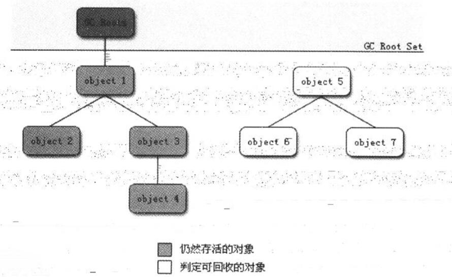 可达性图解